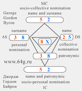 numerology of names and conformity of numbers to letters of alphabet