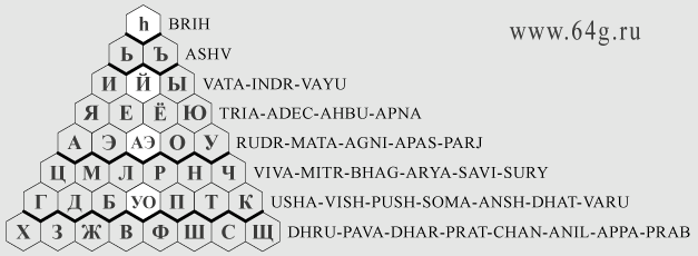 deities of Vedic mythology and name of god YAHWE or JEHOVAH