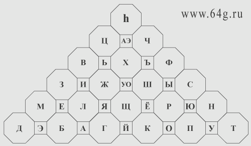 tetragrammaton YHWH and six-step pyramidal geometrical matrix