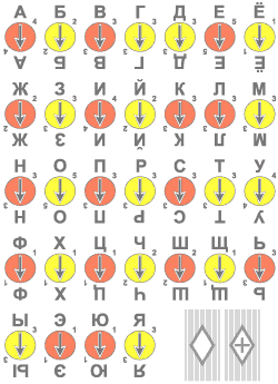 комплект игральных карт с буквами русского алфавита