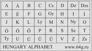 символы письменности финно-угорских народов северного Урала