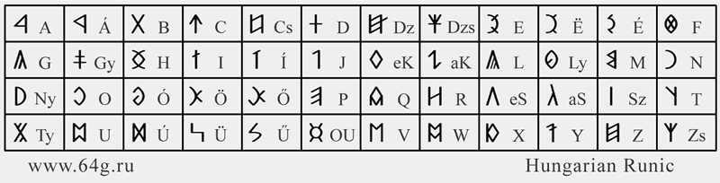 венгерские руны и Золотое Руно древней рунической письменности